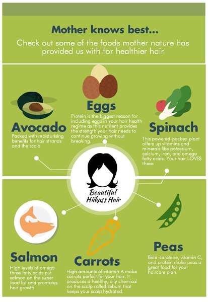 Mother Natures guide to food for healthier hair